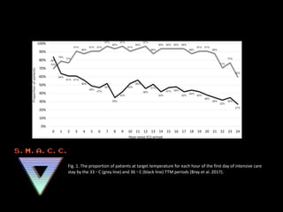Fig. 1. The proportion of patients at target temperature for each hour of the first day of intensive care
stay by the 33 ◦ C (grey line) and 36 ◦ C (black line) TTM periods (Bray et al. 2017).
 