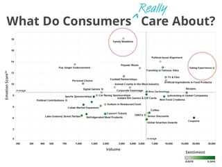 What Do Consumers Care About?^
ReallyEmotionScore™
Volume
Sentiment