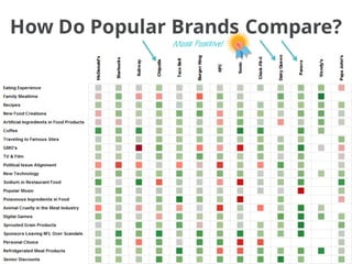 Most Positive!
How Do Popular Brands Compare?