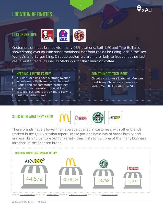 Best Foot Traffic Fast Food Locations Best Foot Traffic Fast Food Locations