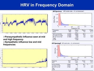 HRV in Frequency Domain




Parasympathetic Influence seen at mid
and high frequency
Sympathetic influence low and mid
frequencies




                                         6
 