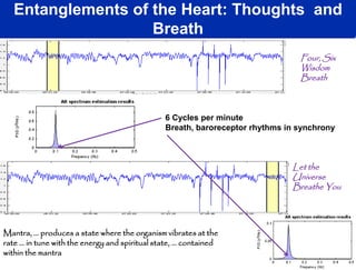 Entanglements of the Heart: Thoughts and
                    Breath
                                                                               Four, Six
                                                                               Wisdom
                                                                               Breath



                                               6 Cycles per minute
                                               Breath, baroreceptor rhythms in synchrony



                                                                             Let the
                                                                             Universe
                                                                             Breathe You




Mantra, … produces a state where the organism vibrates at the                              7
rate … in tune with the energy and spiritual state, … contained
within the mantra
 