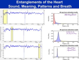 Entanglements of the Heart
Sound, Meaning, Patterns and Breath

                               Monkey Brain




                                Ra Ma Da Sa
                                Sa Say So Hung




                                 Akaal Hari.
                                 Apaal Hari…
                                                 8
 
