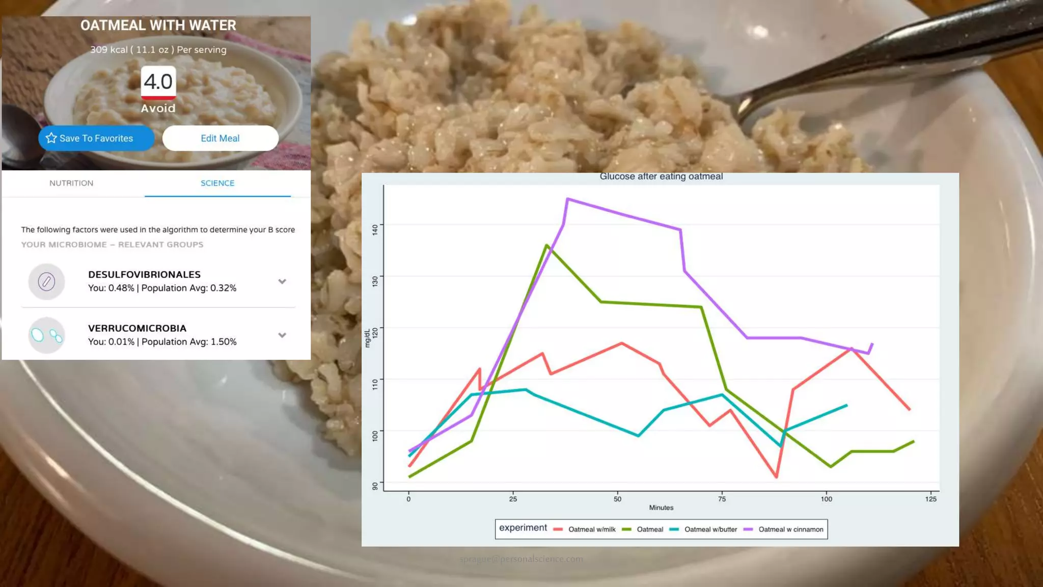 sprague@personalscience.com