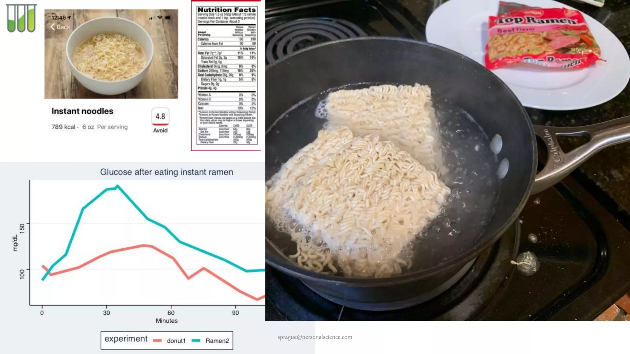 sprague@personalscience.com