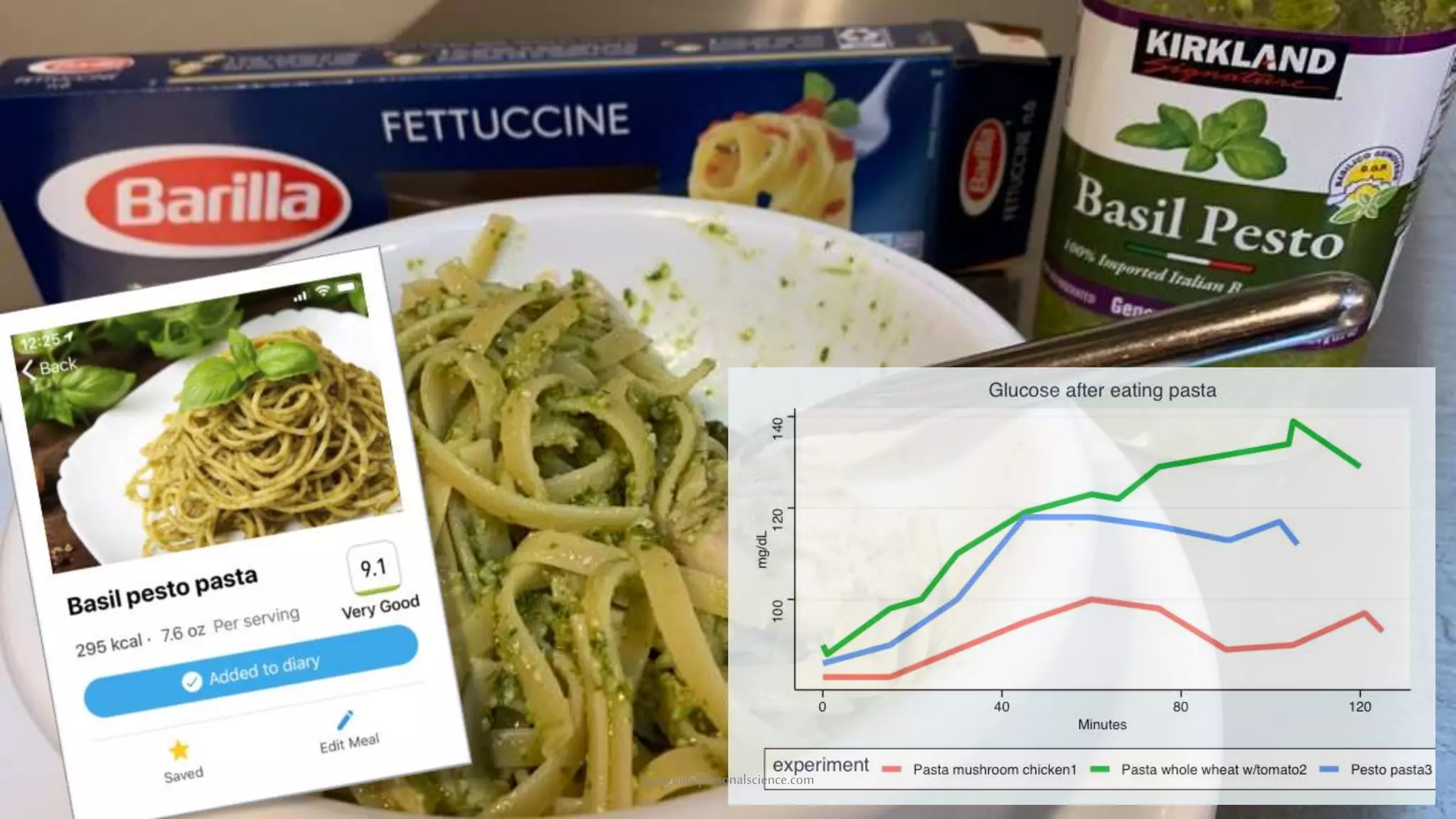 sprague@personalscience.com