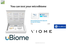 You can test yourmicrobiome
sprague@personalscience.com
 