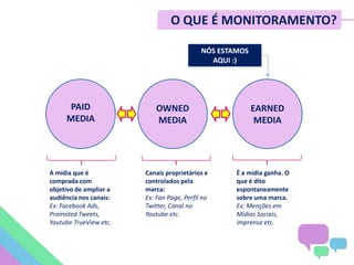 O QUE É MONITORAMENTO?
EARNED
MEDIA
OWNED
MEDIA
PAID
MEDIA
Canais proprietários e
controlados pela
marca:
Ex: Fan Page, Perfil no
Twitter, Canal no
Youtube etc.
É a mídia ganha. O
que é dito
espontaneamente
sobre uma marca.
Ex: Menções em
Mídias Sociais,
imprensa etc.
A mídia que é
comprada com
objetivo de ampliar a
audiência nos canais:
Ex: Facebook Ads,
Promoted Tweets,
Youtube TrueView etc.
NÓS ESTAMOS
AQUI :)
 