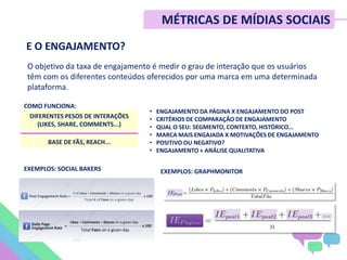 • ENGAJAMENTO DA PÁGINA X ENGAJAMENTO DO POST
• CRITÉRIOS DE COMPARAÇÃO DE ENGAJAMENTO
• QUAL O SEU: SEGMENTO, CONTEXTO, HISTÓRICO...
• MARCA MAIS ENGAJADA X MOTIVAÇÕES DE ENGAJAMENTO
• POSITIVO OU NEGATIVO?
• ENGAJAMENTO + ANÁLISE QUALITATIVA
DIFERENTES PESOS DE INTERAÇÕES
(LIKES, SHARE, COMMENTS...)
BASE DE FÃS, REACH...
O objetivo da taxa de engajamento é medir o grau de interação que os usuários
têm com os diferentes conteúdos oferecidos por uma marca em uma determinada
plataforma.
EXEMPLOS: SOCIAL BAKERS EXEMPLOS: GRAPHMONITOR
COMO FUNCIONA:
E O ENGAJAMENTO?
MÉTRICAS DE MÍDIAS SOCIAIS
 