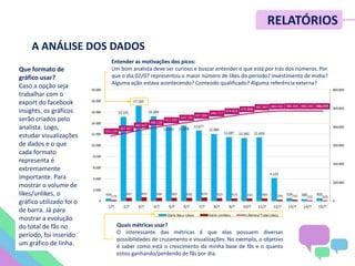 Quais métricas usar?
O interessante das métricas é que elas possuem diversas
possibilidades de cruzamento e visualizações. No exemplo, o objetivo
é saber como está o crescimento da minha base de fãs e o quanto
estou ganhando/perdendo de fãs por dia.
Que formato de
gráfico usar?
Caso a opção seja
trabalhar com o
export do facebook
insights, os gráficos
serão criados pelo
analista. Logo,
estudar visualizações
de dados e o que
cada formato
representa é
extremamente
importante. Para
mostrar o volume de
likes/unlikes, o
gráfico utilizado foi o
de barra. Já para
mostrar a evolução
do total de fãs no
período, foi inserido
um gráfico de linha.
Entender as motivações dos picos:
Um bom analista deve ser curioso e buscar entender o que está por trás dos números. Por
que o dia 02/07 representou o maior número de likes do período? Investimento de mídia?
Alguma ação estava acontecendo? Conteúdo qualificado? Alguma referência externa?
A ANÁLISE DOS DADOS
RELATÓRIOS
 