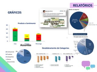 METRICS SUMMIT – NOV/12
26%
46%
11%
3% 14%
Assuntos
Institucional
Produtos
Campanhas
Outros
Concorrentes
77%
29% 13%
15%
14%
74%
8%
57%
13%
0
20
40
60
80
Uva Laranja Morango
Produto x Sentimento
RELATÓRIOS
GRÁFICOS
Desdobramento de Categorias
 