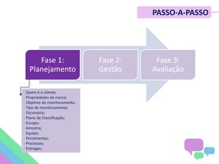 Fase 1:
Planejamento
Fase 2:
Gestão
Fase 3:
Avaliação
- Quem é o cliente;
- Propriedades da marca;
- Objetivo do monitoramento;
- Tipo de monitoramento;
- Dicionário;
- Plano de Classificação;
- Escopo;
- Amostra;
- Equipe;
- Ferramentas;
- Processos;
- Entregas;
PASSO-A-PASSO
 