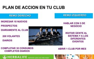 PLAN DE ACCION EN TU CLUB
     REMO DERECHO          REMO IZQUIERDO

INGRESAR 10 NUEVOS
                           HABLAR CON 5 DE
PROSPECTOS                     NEGOCIO
DIARIAMENTE AL CLUB
                             INVITAR GENTE AL
 200 VOLANTES                  SISTEMA Y A LOS
                                 DIFERENTES
 DIARIOS                           EVENTOS

COMPLETAR 30 CONSUMOS   ABRIR 1 CLUB POR MES
  COMPLETOS DIARIOS
 