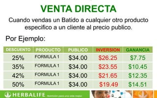 VENTA DIRECTA
Cuando vendas un Batido a cualquier otro producto
    especifico a un cliente al precio publico.
Por Ejemplo:
DESCUENTO   PRODUCTO    PUBLICO   INVERSION   GANANCIA
  25%       FORMULA 1   $34.00    $26.25       $7.75
  35%       FORMULA 1   $34.00    $23.55      $10.45
  42%       FORMULA 1   $34.00    $21.65      $12.35
  50%       FORMULA 1   $34.00    $19.49      $14.51
 