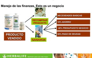 Manejo de las finanzas, Esto es un negocio


                                     NECESIDADES BASICAS

                    RECOMPRAR
                     PRODUCTO        10% AHORRO

                                      40% PRESUPUESTO NEGOCIO


   PRODUCTO                          50% PAGO DE DEUDAS

    VENDIDO         GANANCIA
 