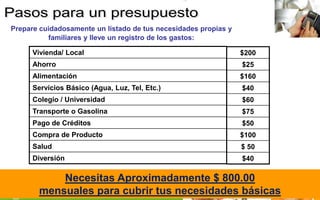 Prepare cuidadosamente un listado de tus necesidades propias y
          familiares y lleve un registro de los gastos:

      Vivienda/ Local                                            $200
      Ahorro                                                     $25
      Alimentación                                               $160
      Servicios Básico (Agua, Luz, Tel, Etc.)                    $40
      Colegio / Universidad                                      $60
      Transporte o Gasolina                                      $75
      Pago de Créditos                                           $50
      Compra de Producto                                         $100
      Salud                                                      $ 50
      Diversión                                                  $40

            Necesitas Aproximadamente $ 800.00
        mensuales para cubrir tus necesidades básicas
 