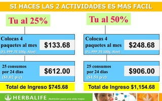 SI HACES LAS 2 ACTIVIDADES ES MAS FACIL

     Tu al 25%                         Tu al 50%

Colocas 4                            Colocas 4
paquetes al mes            $133.68   paquetes al mes            $248.68
(F1, PPP ,TE 100g, Aloe)             (F1, PPP ,TE 100g, Aloe)



25 consumos                          25 consumos
por 24 dias                $612.00   por 24 dias                $906.00
($1.02 p/c)                          ($1.51 p/c)

   Total de Ingreso $745.68           Total de Ingreso $1,154.68
 