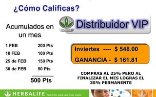 Acumulados en           Distribuidor VIP
   un mes
1 FEB         200 Pts
                        Inviertes ---- $ 548.00
10 FEB        100 Pts
25 de FEB     150 Pts   GANANCIA - $ 161.81
30 de FEB      50 Pts
            _________    COMPRAS AL 25% PERO AL
                        FINALIZAR EL MES LOGRAS EL
            500 Pts          35% PERMANENTE
 