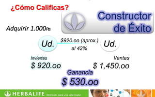 ¿Cómo Calificas?
                                   Constructor
Adquirir 1.000₧                      de Éxito
                    $920.oo (aprox.)
             Ud.        al 42%
                                       Ud.
        Inviertes                        Ventas
        $ 920.oo                 $ 1,450.oo
                      Ganancia
                    $ 530.oo
 