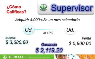 ¿Cómo
Calificas?
                           Supervisor
        Adquirir 4.000₧ En un mes calendario

             Ud.       al 42%
                                    Ud.
Inviertes                                      Venta
$ 3,680.80            Ganancia       $ 5,800.00
                   $ 2,119.20
 