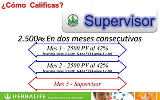 ¿Cómo Calificas?

                                      Supervisor
    2.500₧ En dos meses consecutivos
            Mes 1 - 2500 PV al 42%
          Inversión Aprox. $ 2,300 GANANCIA aprox. $ 1,300



            Mes 2 - 2500 PV al 42%
          Inversión Aprox. $ 2,300 GANANCIA aprox. $ 1,300



                 Mes 3 - Supervisor
 