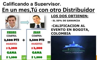 En un mes,Tú con otro Distribuidor
                                  LOS DOS OBTIENEN:
                                  - EL 50% DE GANANCIA

                                  -CALIFICACION AL
                                  EVENTO EN BOGOTA,
 PEDRO             JUAN
                                  COLOMBIA
 COMPRA:          COMPRA:
2,500 PTS    +   2,500 PTS
 INVIERTES        INVIERTES   =     5,000 pts
 $ 2,300          $ 2,300
 GANA             GANA
 $ 1,300          $ 1,300
 