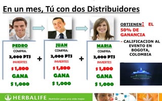 En un mes, Tú con dos Distribuidores
                                                OBTIENEN   :   EL
                                                50% DE
                                                GANANCIA
                                                - CALIFICACION AL
  PEDRO             JUAN            MARIA           EVENTO EN
   COMPRA:         COMPRA:          COMPRA:          BOGOTA,
                                                    COLOMBIA
 2,000 PTS        2,000 PTS        2,000 PTS
  INVIERTES   +    INVIERTES   +    INVIERTES

  $ 1,800         $ 1,800          $ 1,800
                                                =
  GANA            GANA             GANA
  $ 1,000         $ 1,000          $ 1,000
                                                 6,000pts
 