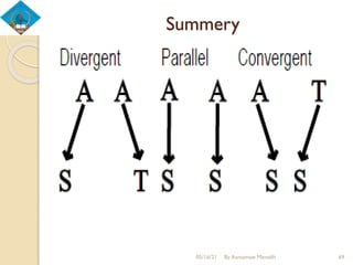 Summery
,
05/16/21 By Asmamaw Menelih 69
 