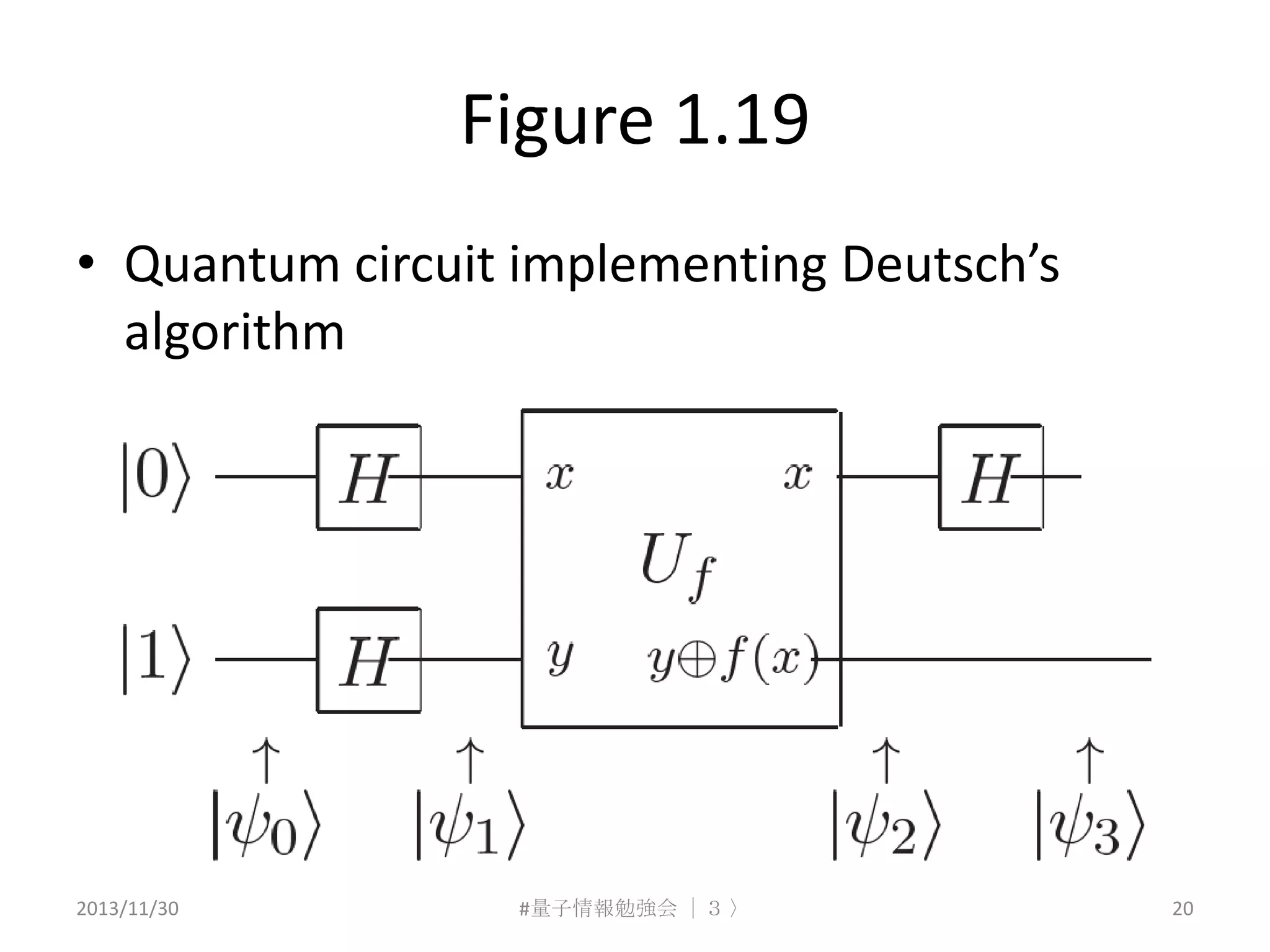 Figure 1.19
• Quantum circuit implementing Deutsch’s
algorithm

2013/11/30

#量子情報勉強会 ｜３ 〉

20

 