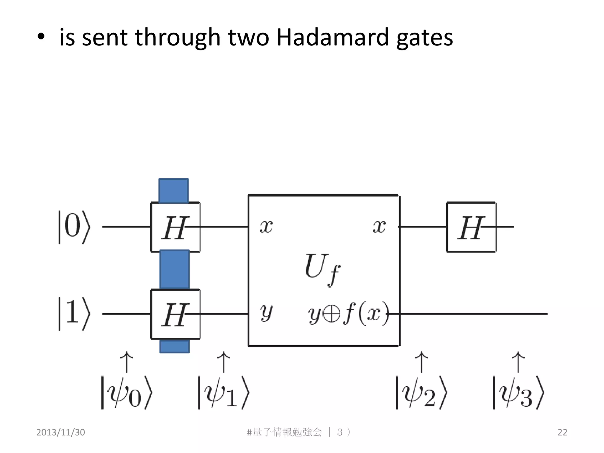 • is sent through two Hadamard gates

2013/11/30

#量子情報勉強会 ｜３ 〉

22

 