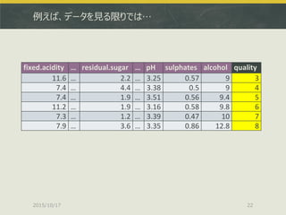 例えば、データを見る限りでは…
2015/10/17 22
fixed.acidity … residual.sugar … pH sulphates alcohol quality
11.6 … 2.2 … 3.25 0.57 9 3
7.4...