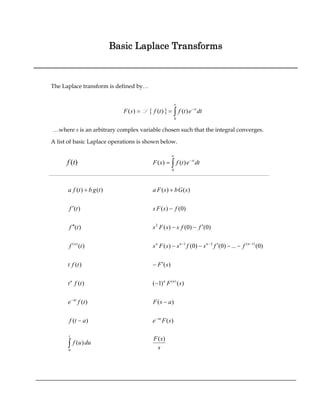 Basic Laplace Transforms
The Laplace transform is defined by…
  




0
)
(
)
(
)
( dt
e
t
f
t
f
s
F st
L
…where s is an arbitrary complex variable chosen such that the integral converges.
A list of basic Laplace operations is shown below.
f (t) 



0
)
(
)
( dt
e
t
f
s
F st
)
(
)
( t
g
b
t
f
a  )
(
)
( s
G
b
s
F
a 
)
(t
f  )
0
(
)
( f
s
F
s 
)
(t
f 
 )
0
(
)
0
(
)
(
2
f
f
s
s
F
s 


)
(
)
(
t
f n
)
0
(
...
)
0
(
)
0
(
)
( )
1
(
2
1 






 n
n
n
n
f
f
s
f
s
s
F
s
)
(t
f
t )
(s
F

)
(t
f
tn
)
(
)
1
( )
(
s
F n
n

)
(t
f
e at

)
( a
s
F 
)
( a
t
f  )
(s
F
e as


t
du
u
f
0
)
(
s
s
F )
(
 
