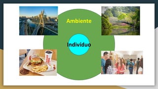 Indivíduo
Ambiente
 