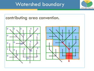 Watershed boundary
contributing area convention.
 