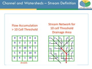 Channel and Watersheds – Stream Definition
 
