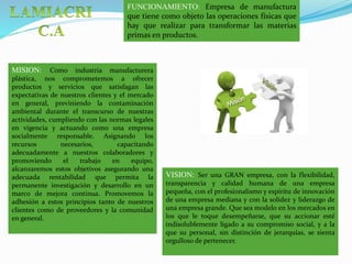 FUNCIONAMIENTO: Empresa de manufactura
que tiene como objeto las operaciones físicas que
hay que realizar para transformar las materias
primas en productos.
MISION: Como industria manufacturera
plástica, nos comprometemos a ofrecer
productos y servicios que satisfagan las
expectativas de nuestros clientes y el mercado
en general, previniendo la contaminación
ambiental durante el transcurso de nuestras
actividades, cumpliendo con las normas legales
en vigencia y actuando como una empresa
socialmente responsable. Asignando los
recursos necesarios, capacitando
adecuadamente a nuestros colaboradores y
promoviendo el trabajo en equipo,
alcanzaremos estos objetivos asegurando una
adecuada rentabilidad que permita la
permanente investigación y desarrollo en un
marco de mejora continua. Promovemos la
adhesión a estos principios tanto de nuestros
clientes como de proveedores y la comunidad
en general.
VISION: Ser una GRAN empresa, con la flexibilidad,
transparencia y calidad humana de una empresa
pequeña, con el profesionalismo y espíritu de innovación
de una empresa mediana y con la solidez y liderazgo de
una empresa grande. Que sea modelo en los mercados en
los que le toque desempeñarse, que su accionar esté
indisolublemente ligado a su compromiso social, y a la
que su personal, sin distinción de jerarquías, se sienta
orgulloso de pertenecer.
 