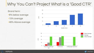 Brand term:
•6% below average
•15% average
•46% Above average
Why You Can’t Project What is a ‘Good CTR’
@bgTheoryAdAlysis
 