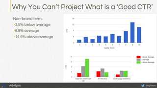Non-brand term:
•3.5% below average
•8.5% average
•14.5% above average
Why You Can’t Project What is a ‘Good CTR’
@bgTheoryAdAlysis
 