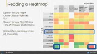 Reading a Heatmap Ad Description
% Off Airfare Airlines Airport
Call to
Action
Cheap /
Afforda
ble
Deals /
Discoun
ts
Destina
tion
Ad
Titl
e
% Off
Airfare
Airlines
Airport
Call to Action
Cheap /
Affordable
Deals /
Discounts
Lodging
Official Site
Online
Search for Any Flight
Online Cheap Flights to
SJC
Search for any Flight Online
10% off Popular Destinations
Some offers are so common,
no one cares.
@bgTheoryAdAlysis
 
