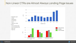 Non-Linear CTRs are Almost Always Landing Page Issues
@bgTheoryAdAlysis
 