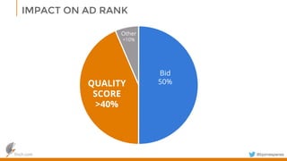 finch.com @bjornespenesfinch.com
IMPACT ON AD RANK
Bid
50%
Other
<10%
QUALITY
SCORE
>40%
 