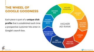 finch.com @bjornespenes
THE WHEEL OF
GOOGLE GOODNESS
Each piece is part of a unique click
profile that is established each time
a prospective customer hits enter in
Google’s search box.
HIGHER
AD RANK
HIGHER
BID
HIGHER
POSITION
HIGHER
CTR
HIGHER
QUALITY
SCORE
HIGHER
CONVERSION
RATE
LOWER
CPC
HIGHER
MAX CPC
BID
MODIFIERS
PROGRESSIVE
ATTRIBUTION
MODELING
 