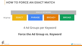 finch.com @bjornespenes
4 Ad Groups per Keyword
Force the Ad Group vs. Keyword
Ad group
SINGLE KEYWORD
EXACT PHRASE BROAD+ BROAD
HOW TO FORCE AN EXACT MATCH
 