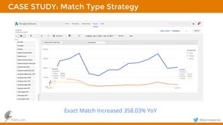 finch.com @bjornespenes
CASE STUDY: Match Type Strategy
Exact Match Increased 358.03% YoY
 