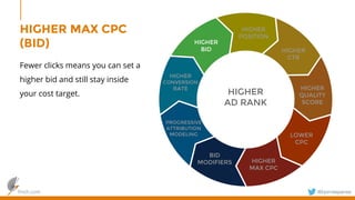 finch.com @bjornespenes
HIGHER MAX CPC
(BID)
Fewer clicks means you can set a
higher bid and still stay inside
your cost target. HIGHER
AD RANK
HIGHER
BID
HIGHER
POSITION
HIGHER
CTR
HIGHER
QUALITY
SCORE
HIGHER
CONVERSION
RATE
LOWER
CPC
HIGHER
MAX CPC
BID
MODIFIERS
PROGRESSIVE
ATTRIBUTION
MODELING
 