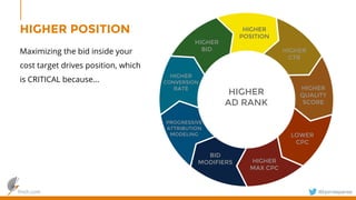 finch.com @bjornespenes
HIGHER POSITION
Maximizing the bid inside your
cost target drives position, which
is CRITICAL because...
HIGHER
AD RANK
HIGHER
BID
HIGHER
POSITION
HIGHER
CTR
HIGHER
QUALITY
SCORE
HIGHER
CONVERSION
RATE
LOWER
CPC
HIGHER
MAX CPC
BID
MODIFIERS
PROGRESSIVE
ATTRIBUTION
MODELING
 