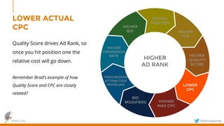 finch.com @bjornespenes
LOWER ACTUAL
CPC
Quality Score drives Ad Rank, so
once you hit position one the
relative cost will go down.
Remember Brad’s example of how
Quality Score and CPC are closely
related?
HIGHER
AD RANK
HIGHER
BID
HIGHER
POSITION
HIGHER
CTR
HIGHER
QUALITY
SCORE
HIGHER
CONVERSION
RATE
LOWER
CPC
HIGHER
MAX CPC
BID
MODIFIERS
PROGRESSIVE
ATTRIBUTION
MODELING
 