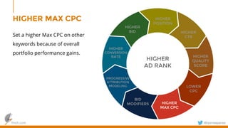 finch.com @bjornespenes
HIGHER MAX CPC
Set a higher Max CPC on other
keywords because of overall
portfolio performance gains.
HIGHER
AD RANK
HIGHER
BID
HIGHER
POSITION
HIGHER
CTR
HIGHER
QUALITY
SCORE
HIGHER
CONVERSION
RATE
LOWER
CPC
HIGHER
MAX CPC
BID
MODIFIERS
PROGRESSIVE
ATTRIBUTION
MODELING
 