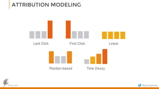 finch.com @bjornespenes
ATTRIBUTION MODELING
 