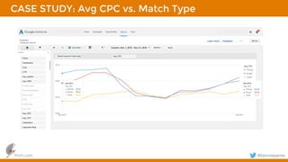 finch.com @bjornespenes
CASE STUDY: Avg CPC vs. Match Type
 